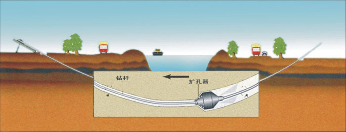 乌伊岭非开挖